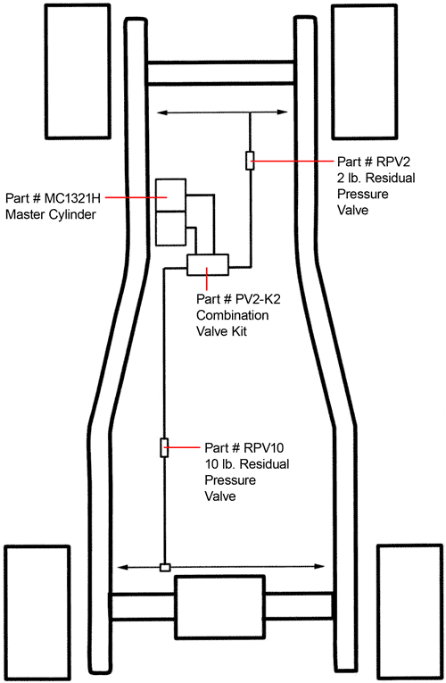 Skiss på vanligt bromssystem med skivbroms fram 2 psi och trummor bak 10 psi